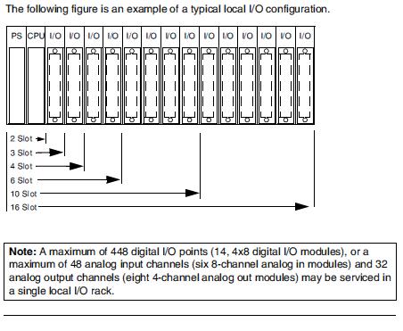 140-CFJ-004-00 | Quantum | Schneider Automation | Modicon | 140 Series  - Wiring Diagram Image