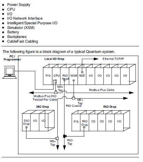 140-CPU-434-12A | Quantum | Schneider Automation | Modicon | 140 Series  - Wiring Diagram Image