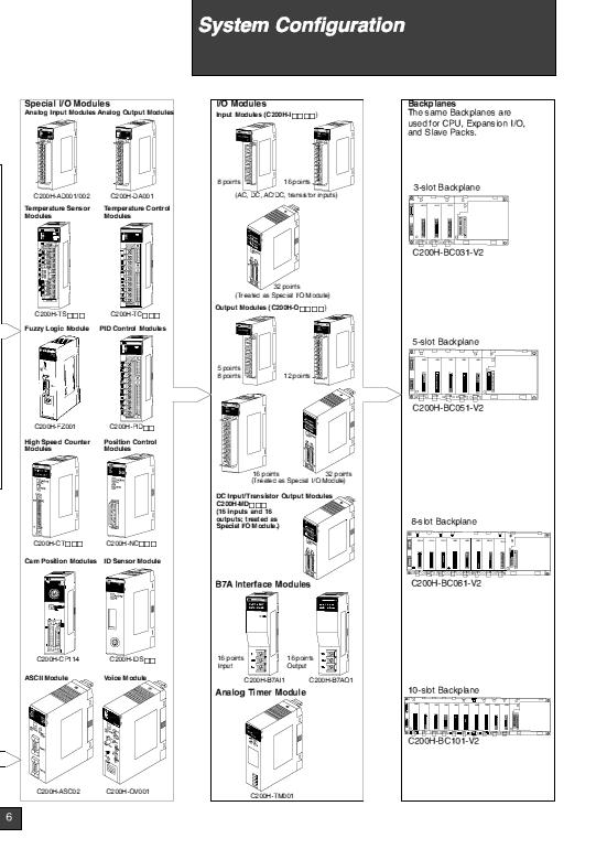 OMRON C200H | Communications | C200HWPRT21 - Wiring Diagram Image