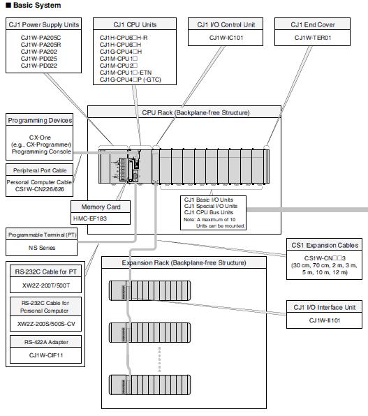 OMRON SYSMAC PLCs | CJ1 | CJ1W-PA202 - Wiring Diagram Image