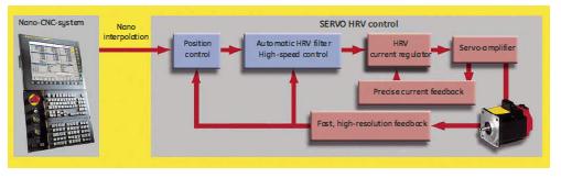 FANUC | FANUC CNC | A06B-6079-H206 - Wiring Diagram Image