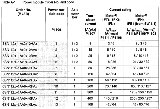 Power Module Codes