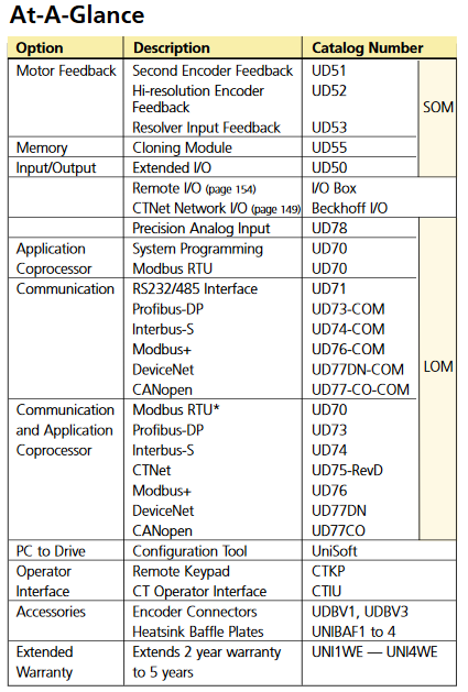 UD73 Table