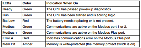 140CPU43412A Error Codes