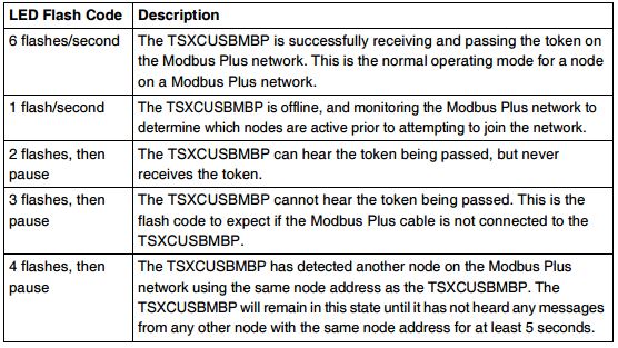 TSXCUSBMBP Error Codes