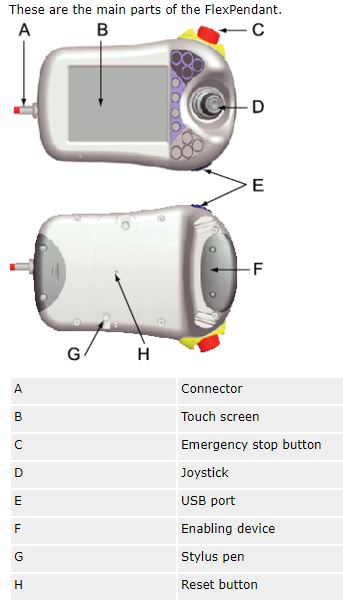 ABB FlexPendant