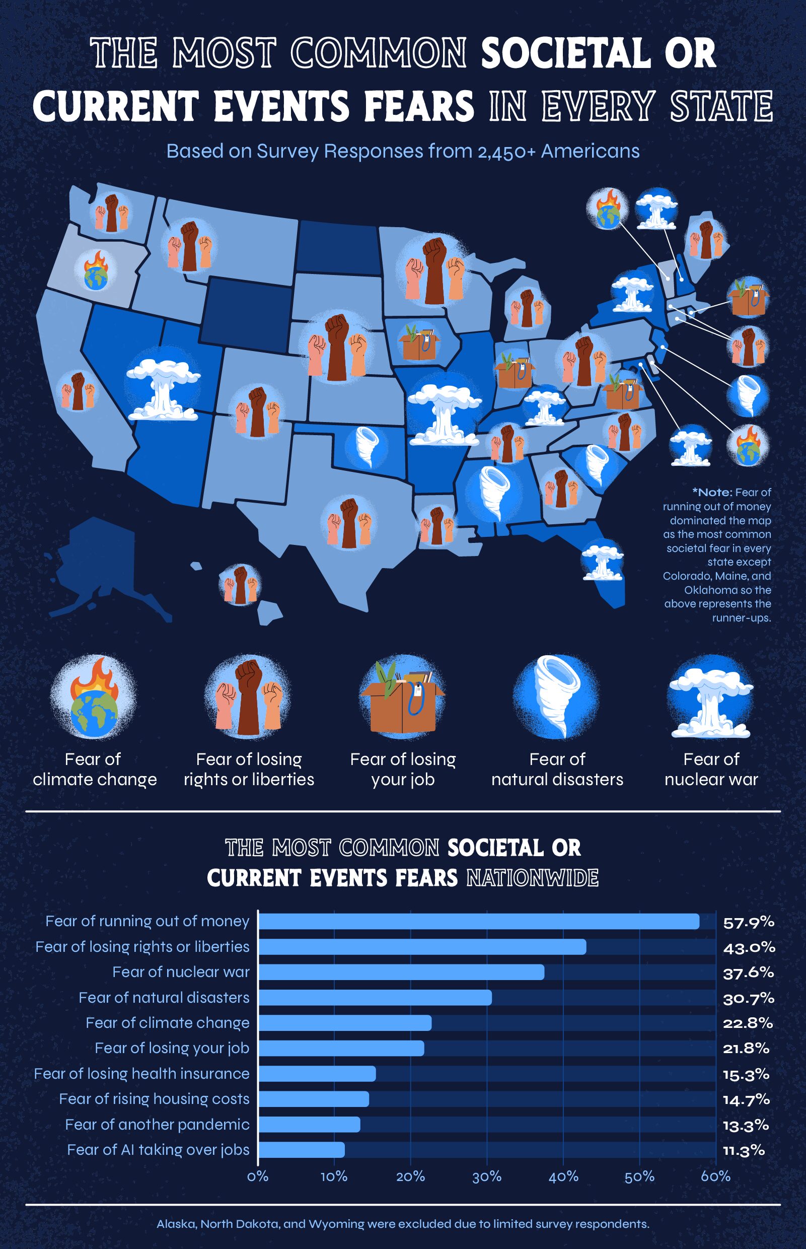 A map of the U.S. showing the most common societal or current events fears in each state.