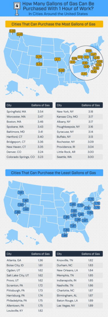 a U.S. map displaying the cities with the largest difference between minimum wage and gas prices