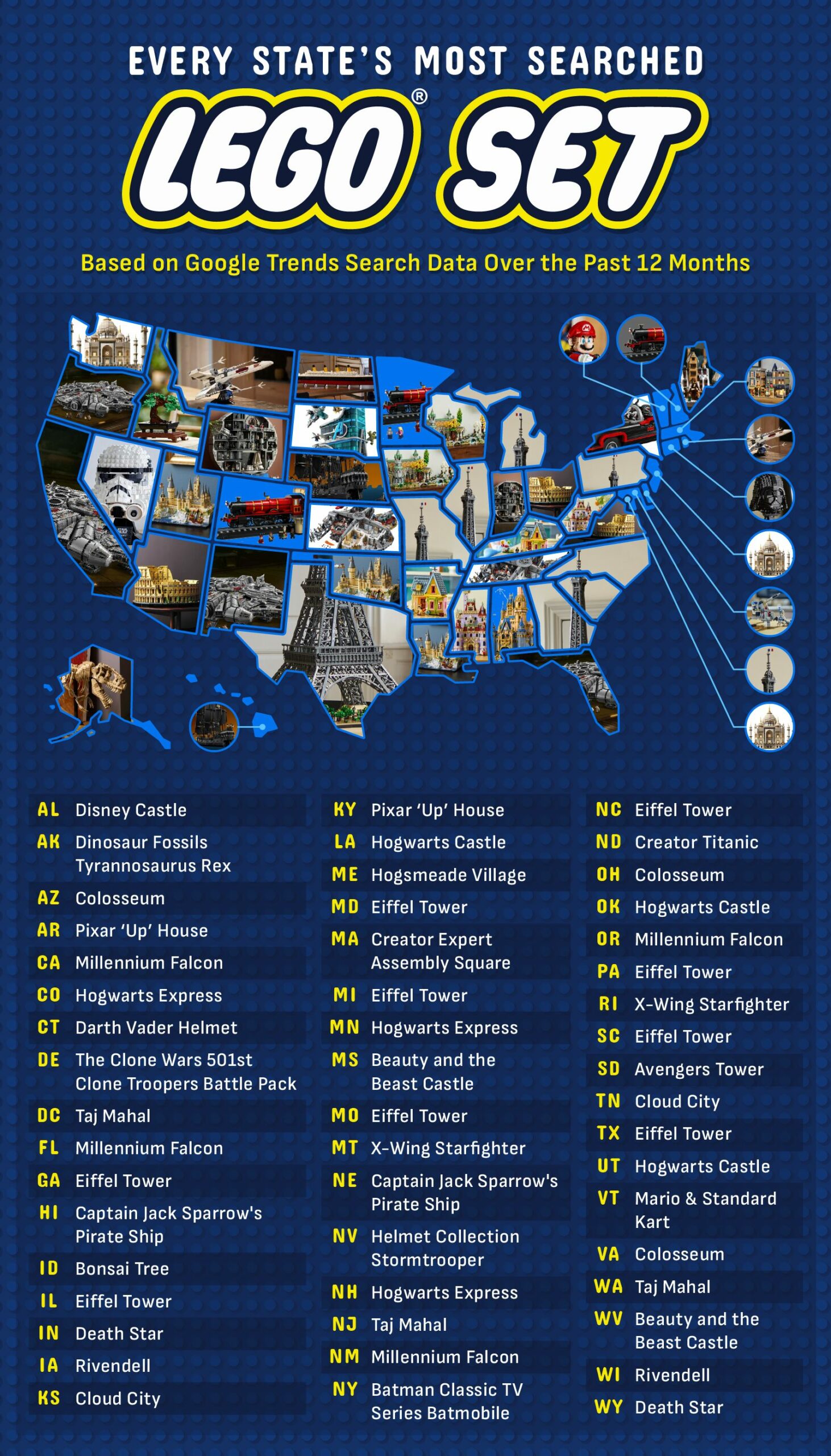 A map of the U.S. showing the most popular Lego set in each state.