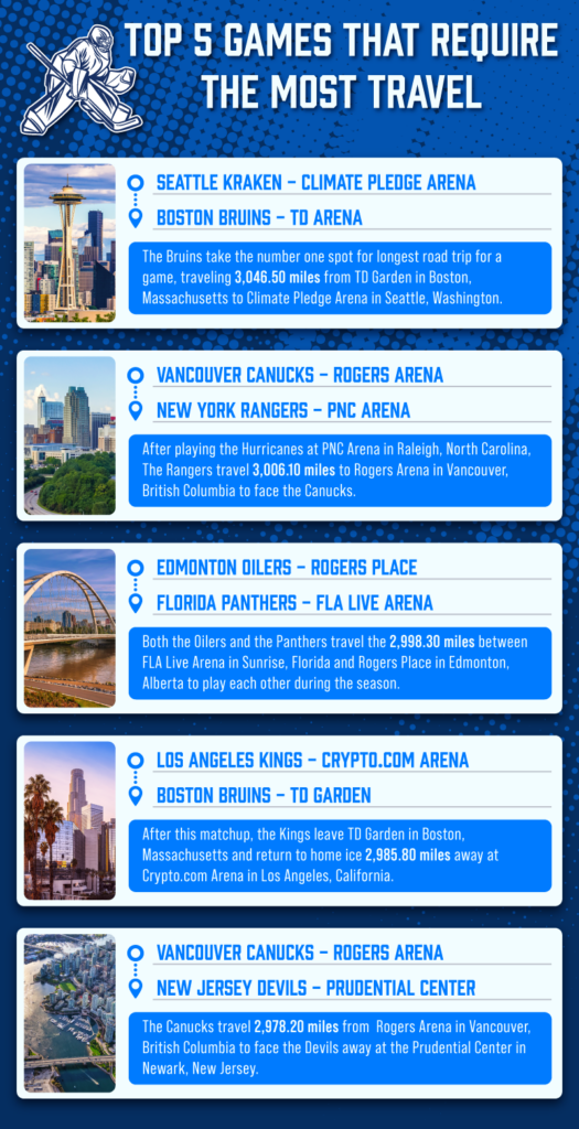 NHL's road trips looking a lot different in 2021