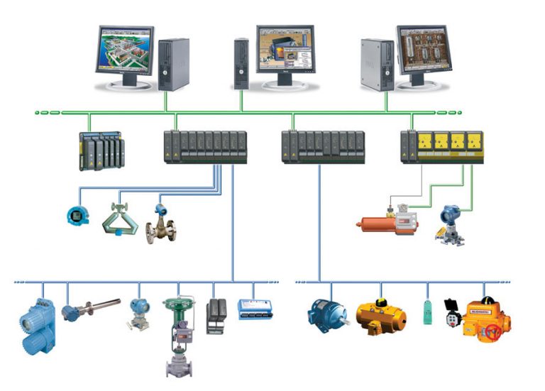 What is a Distributed Control System