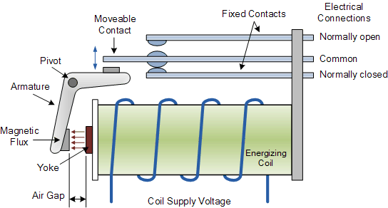 A gray relay with the relay parts labeled