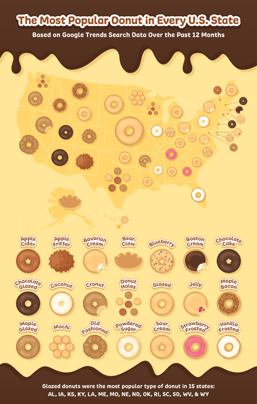 The Most Popular Donut in Every U.S. State MRO Electric