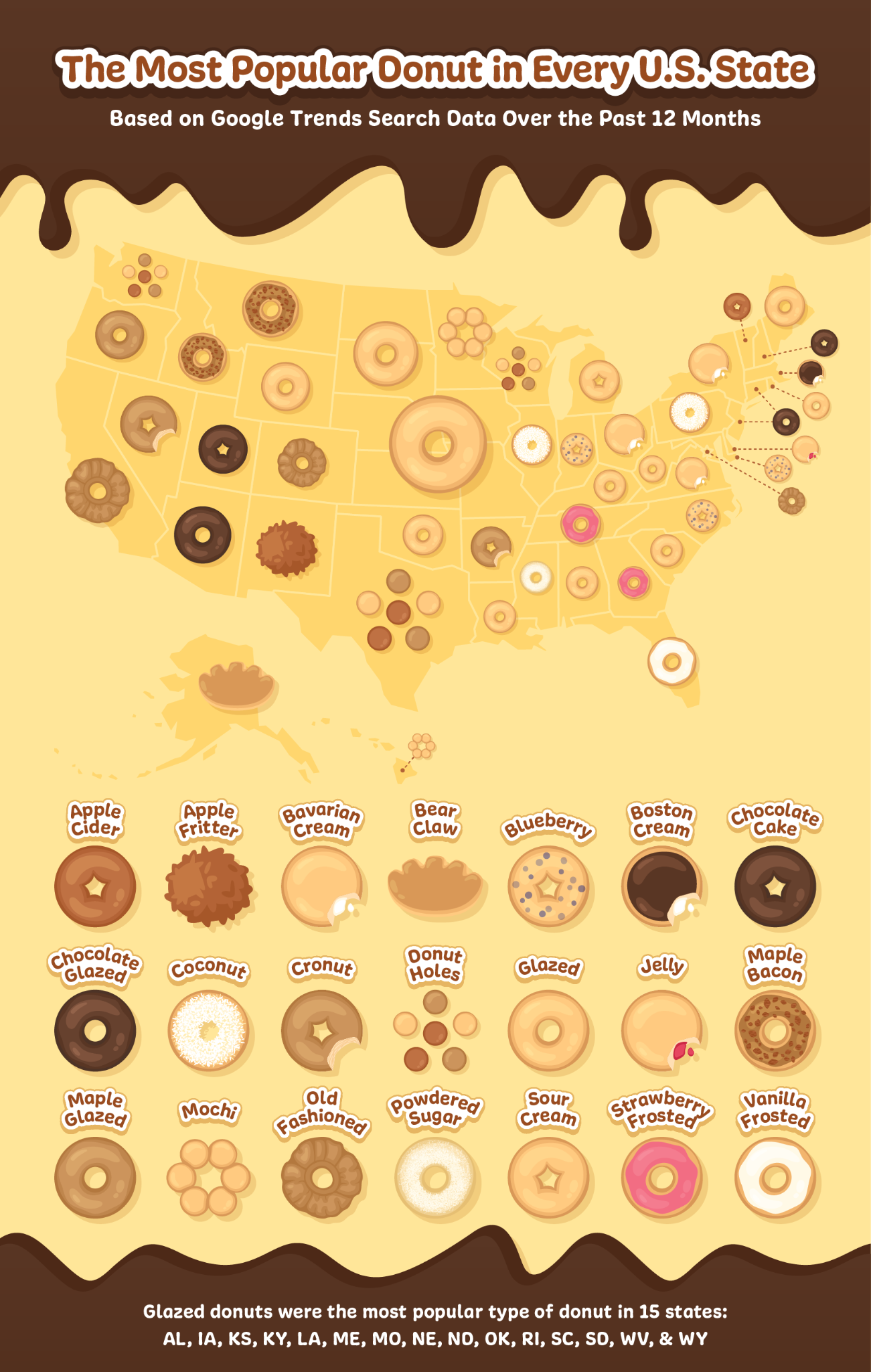Map depicting the most popular donut flavor in every U.S. state.