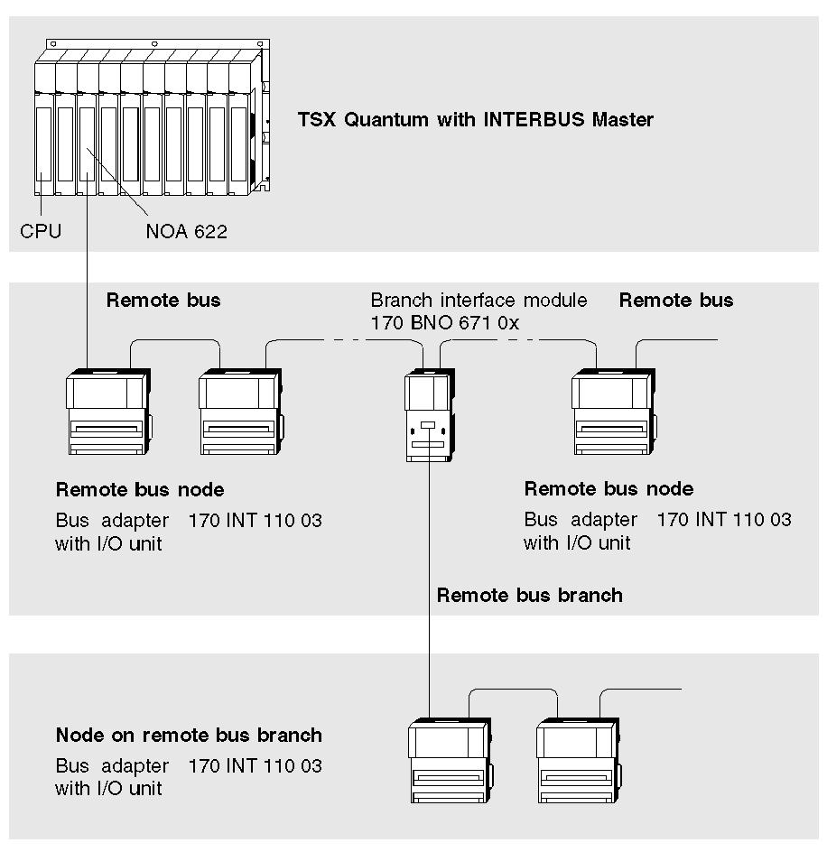 170FNT11001C Momentum Comm by Modicon Communication MRO Electric