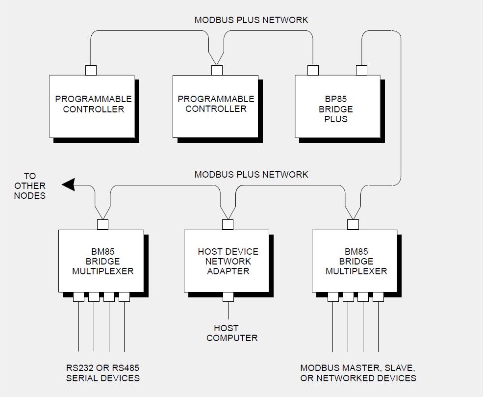 Inclinometer wiring diagram lighting diagrams