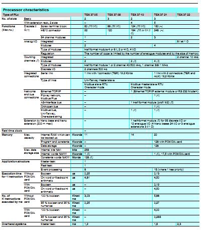 Tsx manual stock options
