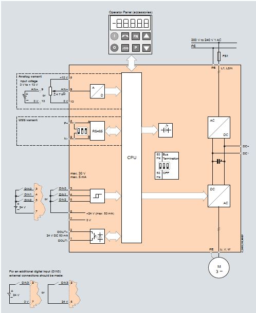 3RK1902-4HB50-5AA0