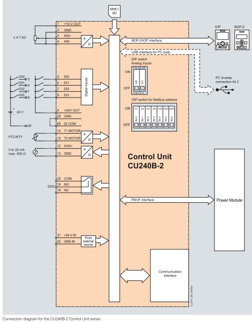 6SL3202-0AE31-8SA0