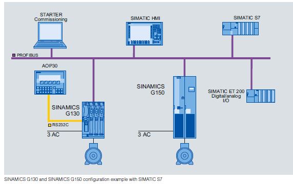 6SL3710-1GE41-0AU3