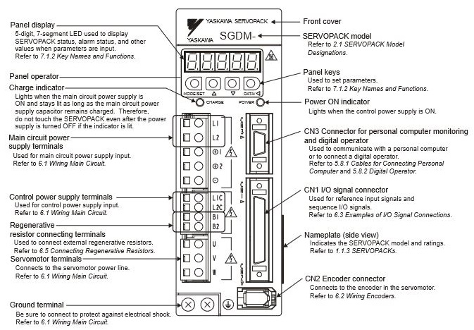 SGMAS-A5A2A21