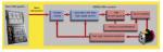 A06B-0215-B200#0100 Image