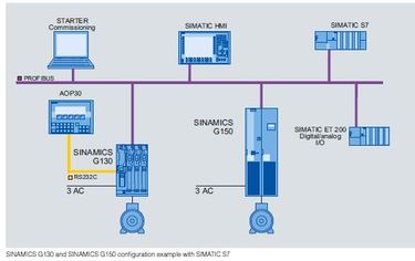 6SL3310-1GH38-1AA3
