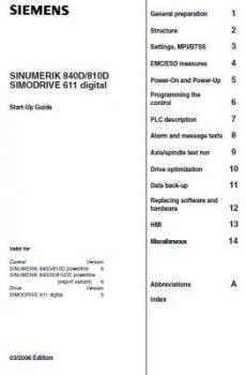 Sinumerik 840D TS-Alarms