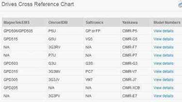 E7-Drives-Cross-Reference