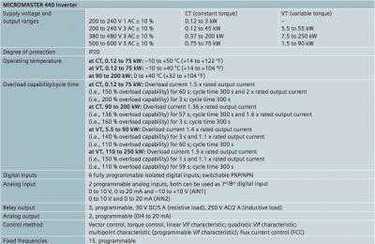 6SE6440-2UE33-7EA1