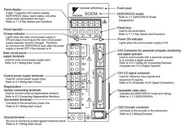 SGDM-20AD-RY1